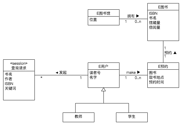 领域建模