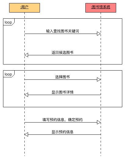 系统顺序图