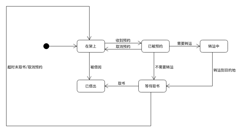 状态模型